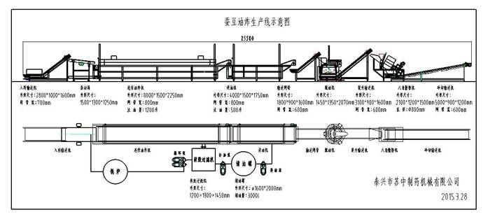 油炸生產(chǎn)線